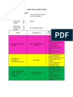 Assess and Classify Fever