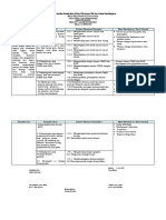 Analisis Keterkaitan KI Dan KD Desain Grafis X TKJ