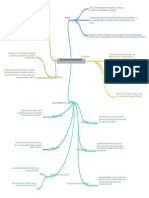 Mapa - Mental - de - Formacin - Docente EIB