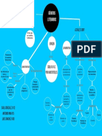 Mapa Conceptual Géneros Literarios