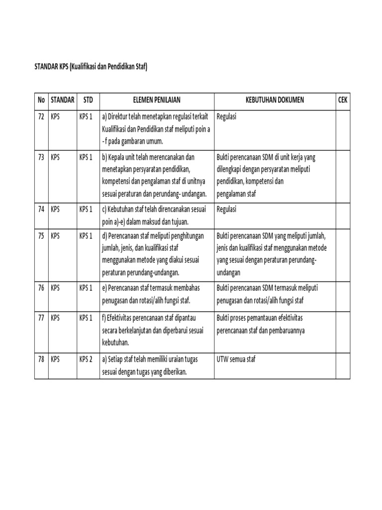 Standar KPS | PDF