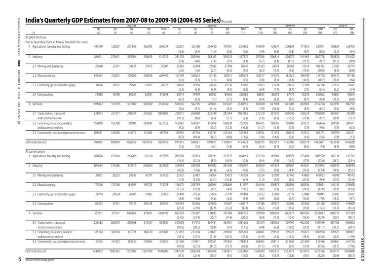 Gdp Analysis Pdf Economic Engineering Economies