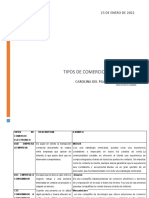 Tipos de Comercio Electronico