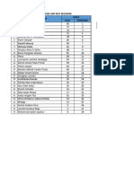 Hasil Test III