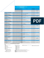 Plan de estudios Ingeniería Informática Caracas/Guayana