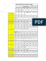 PS1 CHART SEQUENCE