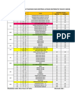 RPT & Kontrak Latihan BRM