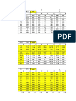 SPC Formulae