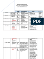 Lesson Plan ABK Pekan 3