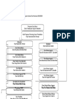 Carta Organisasi Program Literasi Dan Numerasi 22