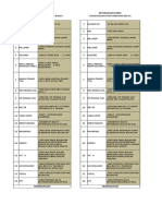 Keterangan Form Posyandu