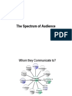 Spectrum of Audience