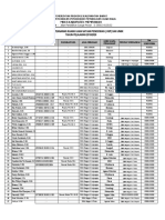 DAFTAR  PENGAWAS USBN OK 2020....neww Revisi