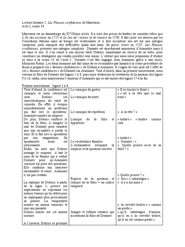 Les Fausses Confidences Résumé Scène Par Scène Lecture Lineaire 2 Les Fausses Confidences Acte I Scene 14 | PDF
