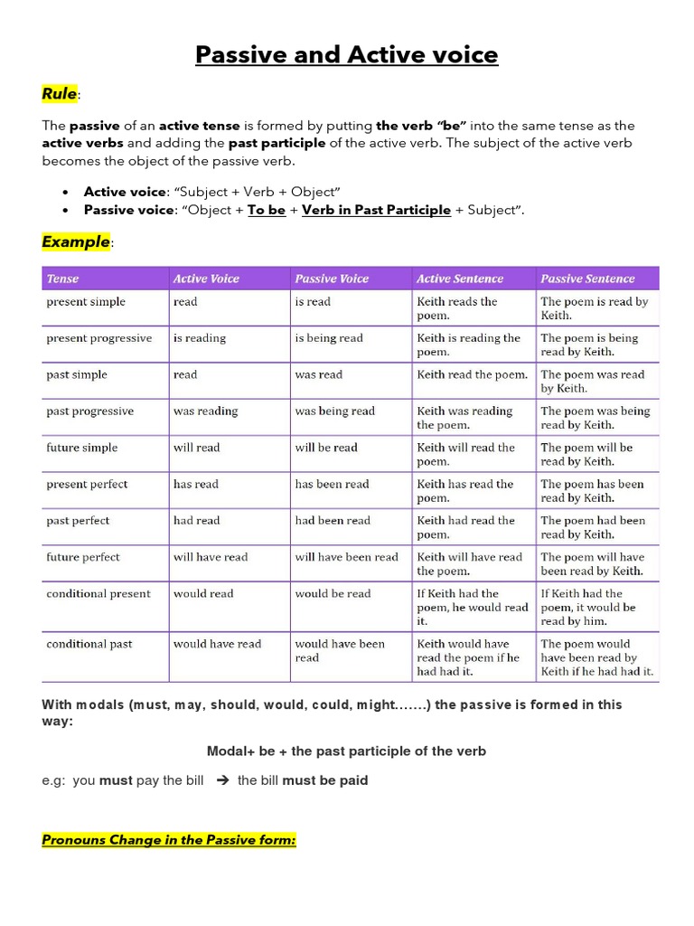 Passive and Active Voice: Active Verbs and Adding The Past Participle ...
