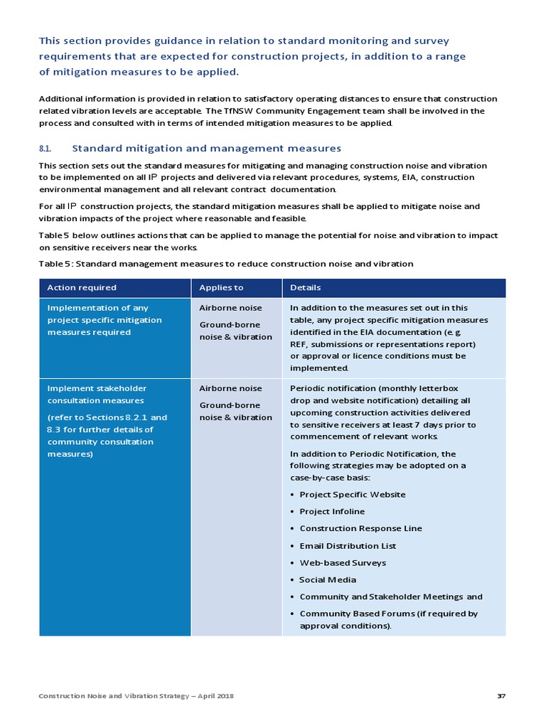 Standard Mitigation and Management Measures | PDF | Environmental ...