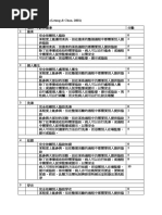 5min MOCA | PDF
