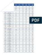 2020 21 Review of Worst Performing Distribution Feeders