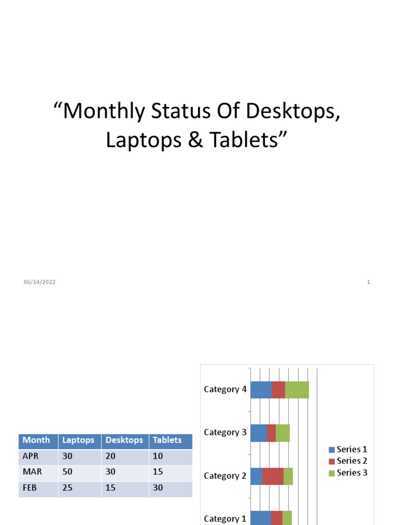 Monthly Status of Desktops, Laptops & Tablets in Power Point | PDF