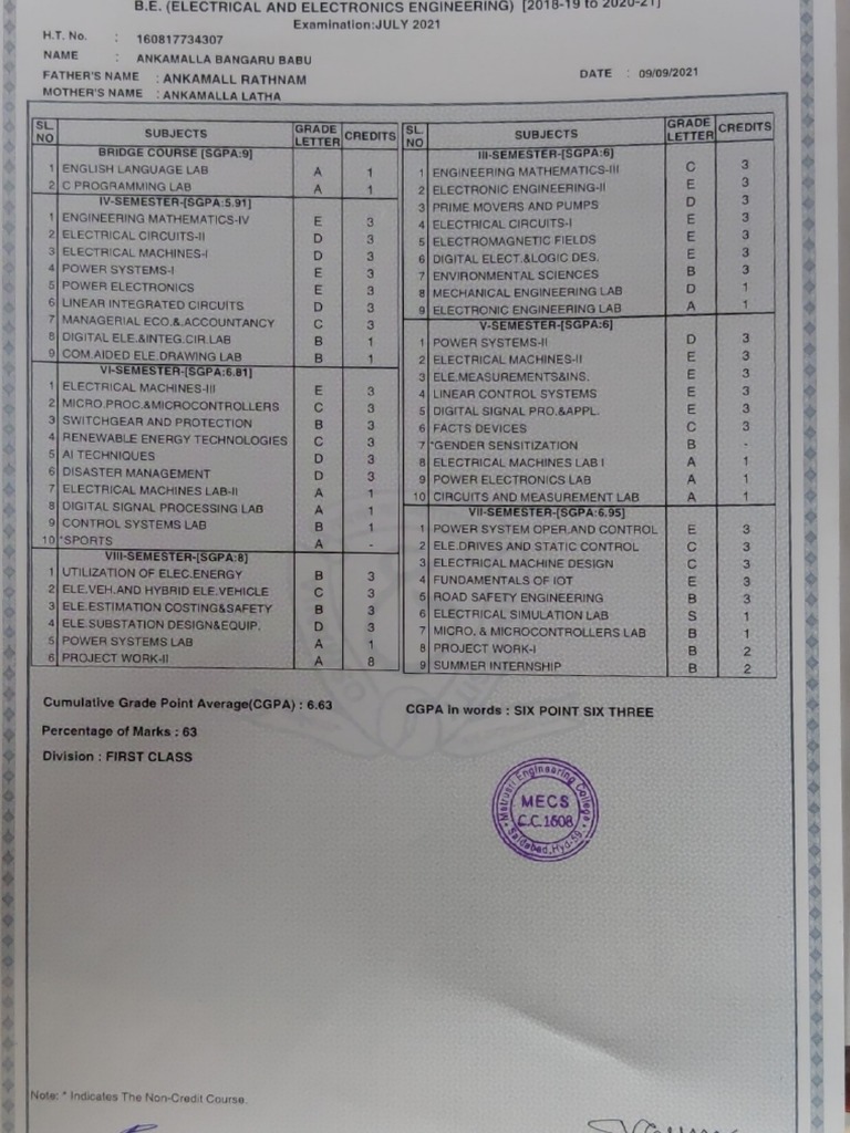 Engineering Mark Sheet | PDF