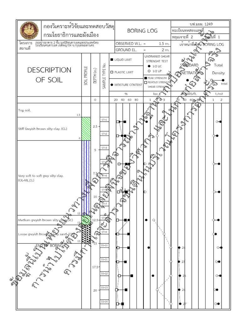 Boring Log - 30 | PDF