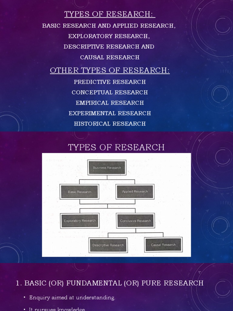 Types of Research | PDF | Empirical Research | Theory