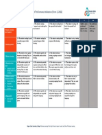 Student Progress Report: Years 7-10 Table of Performance Indicators (Term 2, 2022)