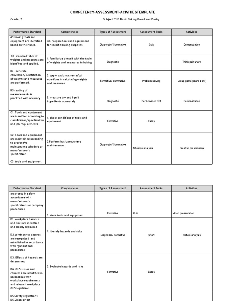 Grade 7 TLE COMPETENCY-ASSESSMENT-ACIVITIESTEMPLATE | PDF ...