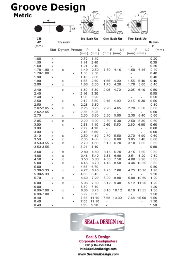 Groove Design Metric PDF