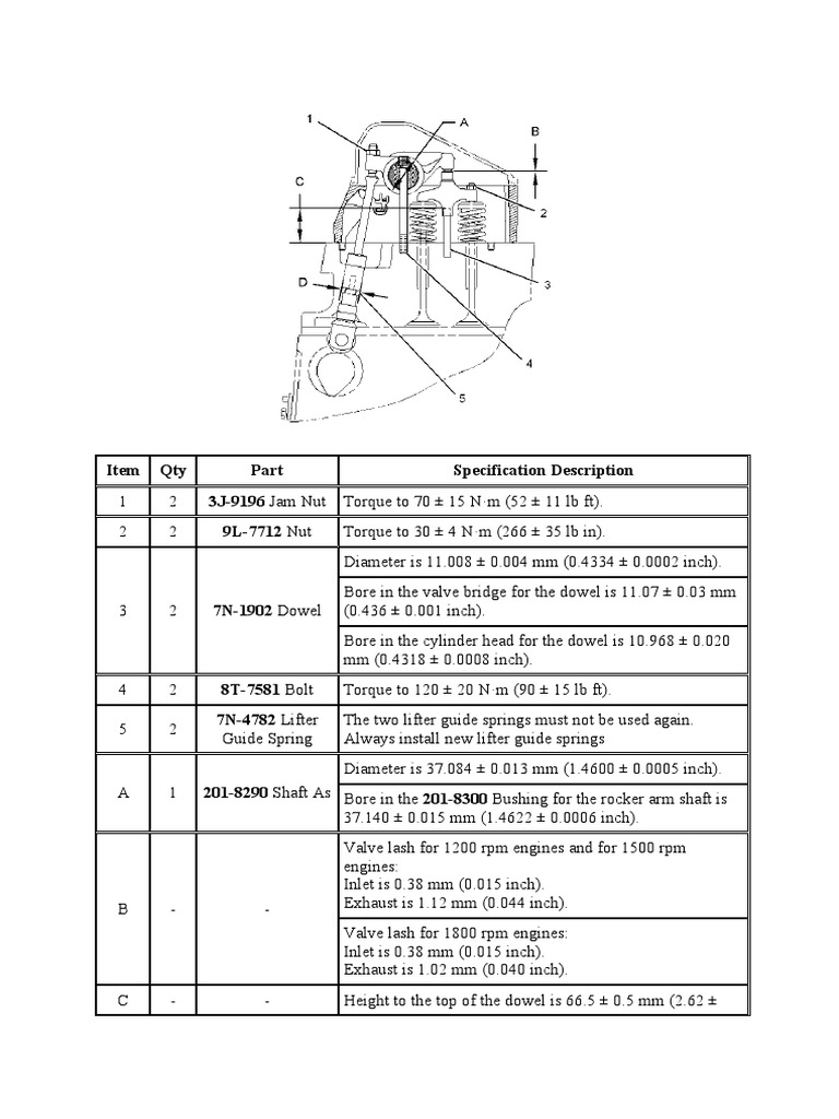 Item Qty Specification Description 3J9196 Jam Nut Torque To 70 15 N M
