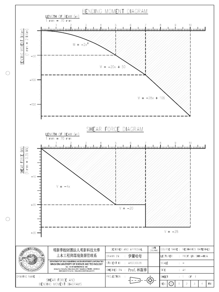 HW02 Diagrams | PDF