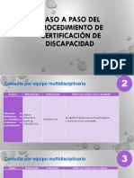 Paso A Paso Del Procedimiento de Certificacion de Discapacidad