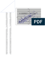 RA Plots