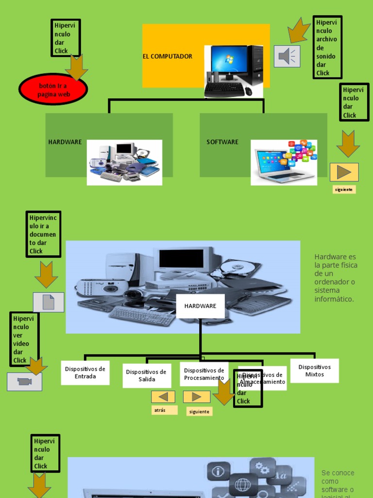 Hardware y Software en Computadoras | PDF | Hardware de la computadora ...