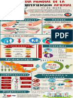 PDF Infografia Hta
