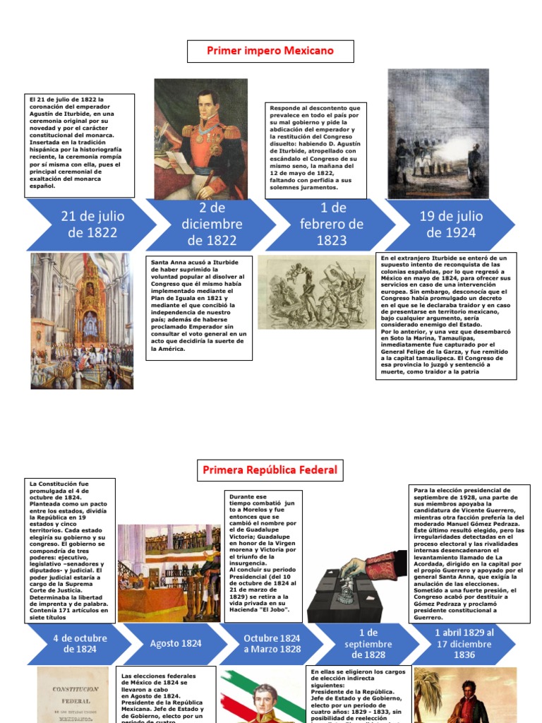 Línea de Tiempo.primer imperio mexicano PDF México México