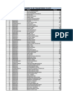 Shares Transferred To IEPF Account in 2019