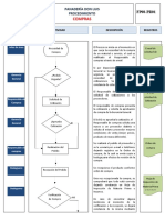 Procedimiento de Compras