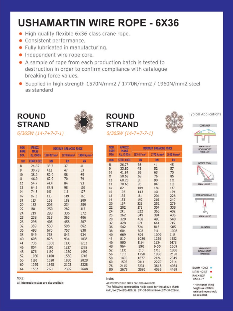 Wire Ropes | PDF