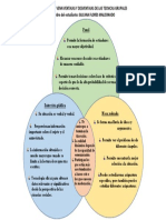 Plantilla Diagrama de Venn