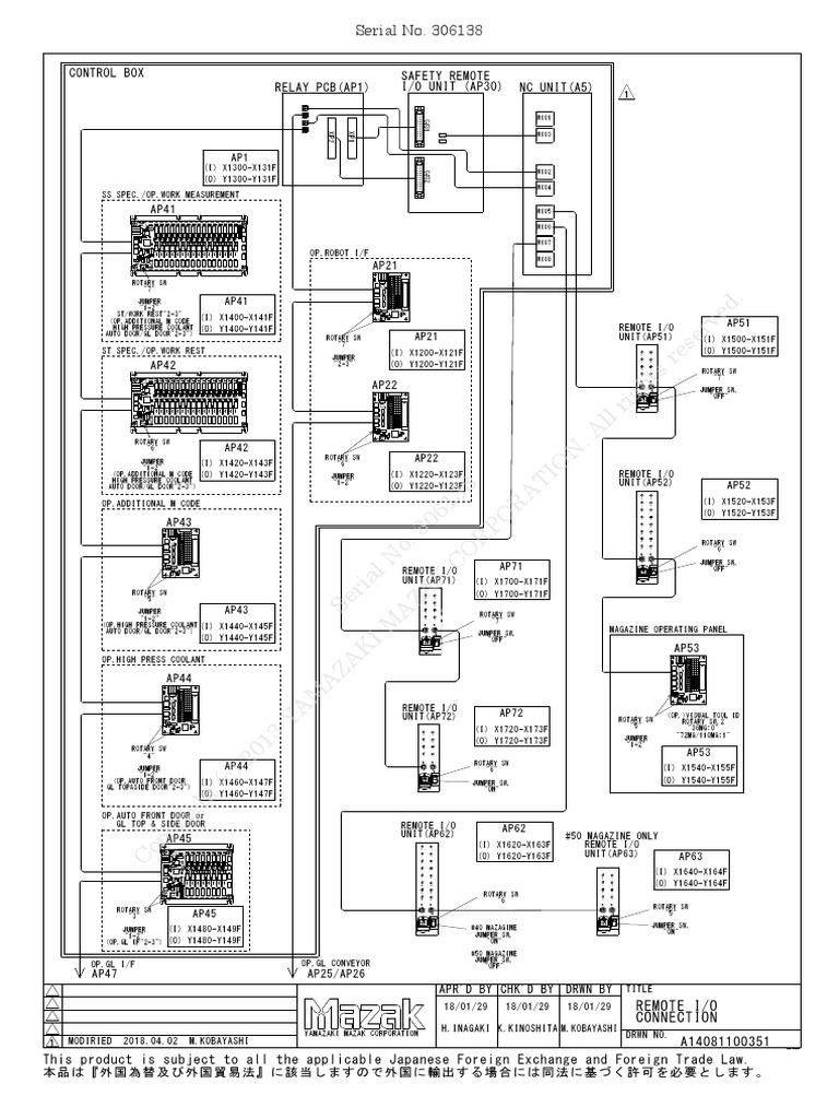 Remote I/O Connection Guide | PDF