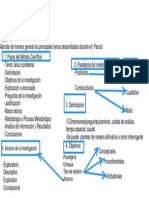 Repaso Parcial I