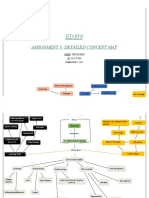 Assignment 3: Detailed Concept Map: Name: Firoza Bibi ID: S11157489 Semester I-2021