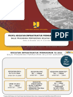 Profil Kegiatan PKP Ta 2021 - BPPW Gorontalo