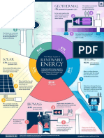 Renewable Energy Graphic