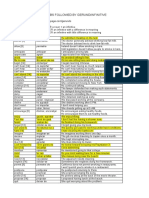 Verbs Followed by Gerunds and Infinitives 2