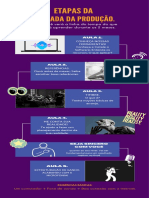 Infográfico Jornada Da Produção