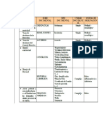 AA - 9 - Cuadro Comparativo