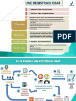 Alur Time Line