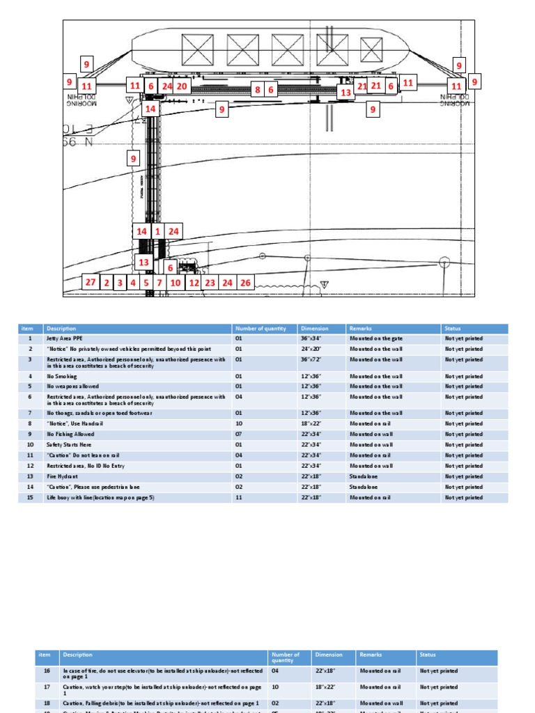 Port Signage and Safety Notices | PDF | Safety